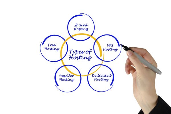 Shared vs VPS vs Dedicated Hosting: Understanding Types of Web Hosting